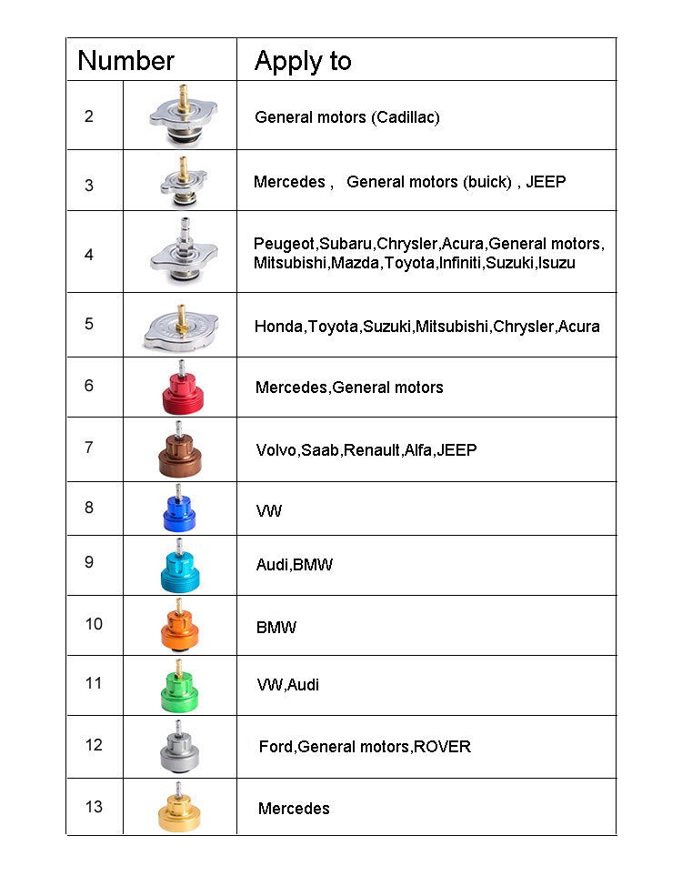 Abdrückgerät Kühler für Auto-Kühlsystem mit 14 Adaptern | YZ-8001